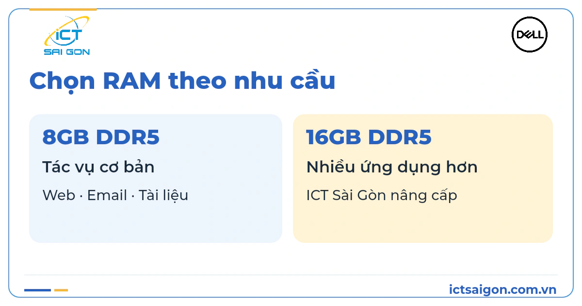 Chọn RAM DDR5 8GB cho tác vụ cơ bản hoặc 16GB do ICT Sài Gòn nâng cấp khi cần nhiều ứng dụng