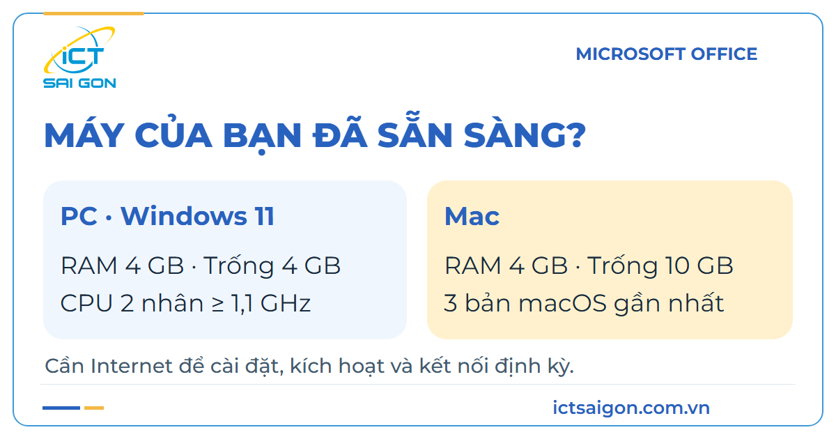 Yêu cầu hệ thống Office Home 2024 trên PC và Mac