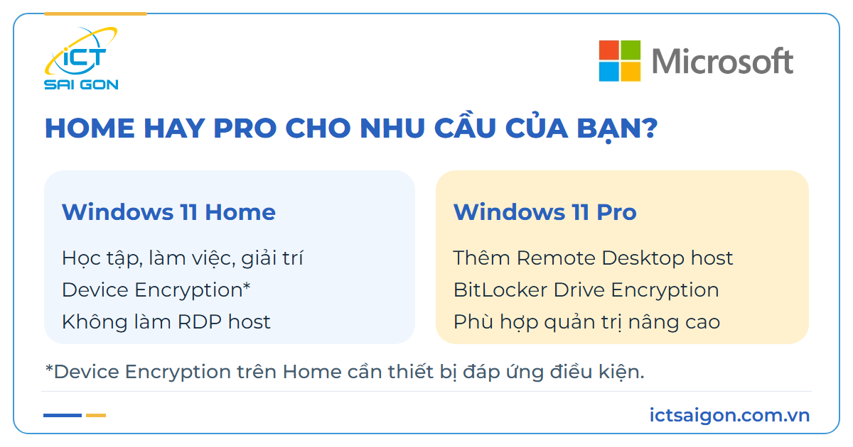 So sánh Windows Home và Pro theo nhu cầu sử dụng